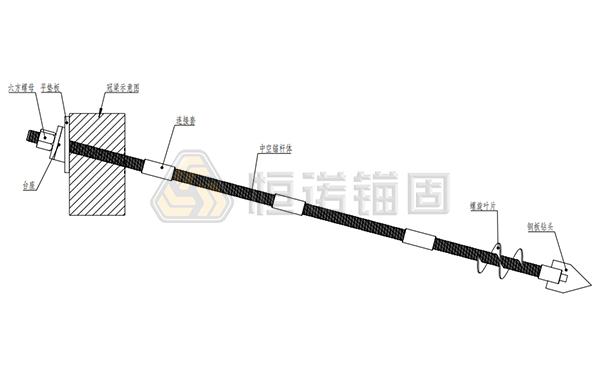 錨桿結(jié)構(gòu)